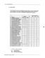 Page 18213-2 Confiauration Marnal 
m Index items 
The following chart shows all the INFORh4ATION Table indexes. The chart de& whether 
the index applies to a port, trunk, or maibox, and whether optional software is required to 
activate the feature. If the option is not installed, the index item does not appear;- 
2fj ALJTOTRANSFER TO ASSIST v v J 
27 MSGWITHALJTOTRANSFER v v [ v 
28 AN?-JOUNCE CALLS TO INT v 
. Available for adaptive Integration 
‘. AI 
SDM p$y!&y;; 
ICR Incoming Call Restriction 
RF0...