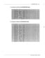 Page 183INFORMATION la& 13-3 
B Example of a Port/Trunk INFORMA’TION Table: 
D Example of a Mailbox INFORMATION Table 
i  