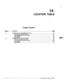 Page 214LOCATION TABLE
- _Chapter Contents.  .  :_-. ,
SecHonDescrbtlonPaaa
14.1
14.2
LOC4llON Table for Multi-Cabinet Networking..........................................14-lHow the LOCATION Table is Used.................................................14-1How to Configwe the LOCNlON Table.............................................14-1
Using INSTALL.................................................................14-2
Using UPDATE.................................................................14-2
LOCXTION...
