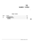 Page 22615NAMES TABLE
- _Chapter Contents
Section
15.1152
15.3
DescrbtionPaw
UnderstandingtheNAMESTaMe......................................................15- 1
How the NAMES?We is Used........................................................15-2HowToconfigureTheNAMESTable...................................................15-3usill!J lN$-ALl.................................................................15-3Using UPDATE................................................................
15-3 