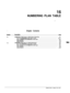 Page 23316
NUMBERING PLAN TABLE
- _Chapter Contents
Section
16.1
16.2
DescrbtlonPfKYp
NUMBERING PLAN Table for Multi-Cabinet Networking...................................16-1
How The NUMBEJ3lNG PLAN Table is Used.........................................16- 1l-km to configure the NUMBERING PIAN Table......................................16-lusing INSTALL.................................................................16-2
Using UPDATE.................................................................16-2
NUMBERING...
