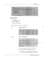 Page 249II Using UPDATE
Use the UPDATE program to:
*LIST the PORTS Table orl
MODIFY the PORTS Table
ADD and DELETE cannot be used in the PORTS Table.
LIST
LlStlng the PORTS Table
MODIFYModifying the PORTS Table
: : :.:. .,:::.::.:.::.;:.:..:~::~::.::~ji:::::::::;::::::::::::::::~:~~:~.:;:~-~:~::::.::::~:::::::::::::::::::::::::.:::::::::::::::::,:::::::::~::::::~:.:.: ,.,.,.,)~,~,~~,~ ,:,,,:,.,):,:,: :,:,yz.x.g2~j.;T . . : : :.:;;,-.,: :...