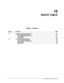 Page 256ROUTE TABLE
.‘-
Chapter Contents
&ztlonDescrlcWnPaCle
19.1
19.2
RarteTaMetorMuRi-CabinetNetwwking...............................................lg- 1HowtbROUTETtieisUsed....................................................19-l
How to configure the ROUTETable................................................19-1
Using INSTALL..................................................................19- 1
Using UPDATE.................................................................Route Table for Remote Networking19-2...