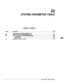 Page 29722
SYSTEM PARAMETER TABLE
I’-
Chapter Contents
Section
22.1
22.3
22.4DescrfDtionPMla
UndestaMing the SYSiEM PARAMETER Table.........................................Z-1How The SYSTEM PARAMETERTaMe is used...........................................22-5How To ConfguretheSYSTEM PARAhlEERTaMe.......................................22-6using INSTALL................................................................22-6
Using UPDATE..................................................................22-6Desription of...