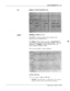 Page 306SY!SlEM PARAMEER Tabie22-7-
LISTLktlng the SYSTEM PARAMETER Table
MODIMModtfying a system parameter
?b MODIFY a system parameter, enter the number of the
parameter after the command 
M SYS .
The 
Tbshiba VP System displays the questionassociated”with that
system parameter and gives the valid range of response.For more
information on 
modiQing a particular parameter, refer to the
System Parameter description section.
Here are some examples of system parameters:,
MOdQlng PBX type
There are two ways to...