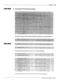 Page 62INSTALL 2-23 
m 
m W 
D Answering “N” to Preload All Tables 
Continues with questions as shown in INST.ALL until this merge appears:  