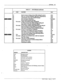 Page 94Table 5-l COS At&lb&s (md) 
# 
PORT FIxruRE 
PKG 
47 Speak message waiting prompt whiIe waiting for answer 
STD. 
48 May use Automatic Message ~(Anto-copyfeature) 
mmg Automat erase AutoXopied messages 
Store messages redundantly 
l ‘-RDMSG 
R=ord~PmPo=g=~g 
52 Port (only) Assign caJl blocking number dynamo@ 
ICR 
53 No delay between each offsite message waiting call 
54 MayspedyaPersonalkk&tanamaiIbox 
!i!j Port (only) Do not atlkct maiIbox timing information for this port 
56...