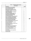 Page 96r 
t 
7able 5-2 COS Atbibha 
b-O=-JW 
AlTER FUTUREB 
DESCRIPTION 
EbtAhmk dedicated to Network Protocol 2 
Ask for security axle before calling extension 
Hang up after greet.ing# cannot dial 
Play greeting twic4s allow dialing, no mxxd msg 
Call extension ha - then play gree%ing if busy/RNA 
Automa~y save messages 
Message Notification sill calls even if greeting ON 
Ilansferto~ringing 
Usemessagesinthismailboxforsuipttoprompt -,.. 
May override revjewofscripted Messages 
Always play Novice 
Mode...