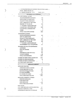 Page 103REPORTS 
5-5 
- SYSTEM PERFORMANCE REPORT FOR (SYSTEM NXME) - 
FROM: MM/DD HH:Mhl X\f 
TO: MM/DD HH:MM PM YYYY 
PAGE 1 OF 1 
* 
INCOMING CALL SUMMARY * 
. 
- _ 
c. C.JiLLER’S.INITlAL ACTIO-N: 
DIALED EXTENSION OR DIGITS 
DEFAULTED TO ASSlST.aCE 
DIALED “0” FOR ASSISTXINCE 
LEFT A MESSAGE AT THE TOhE 
PRESSED “#” TO LOG-ON 
=*” TO MAKE A QUICK MESSAGE 
CALLER WAS A NETWORK UNIT 
CALLER WAS A 
DIDiE&M UNIT 
OTHER 
TOTAL CALLS INTO SYSTEM 
SUBSEQUENT ACTIONS: 
DIALED EXTENSION OR DIGITS 
SENT TO ASSISTANCE...