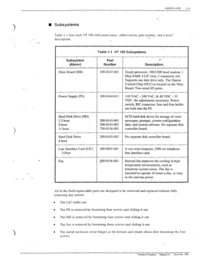 Page 12HARD\:‘XRE 
l-3 
- _ 
Subsystems 
Table 1-l lists each VP 100 subsystem nams. abbreviation, part number, and a brief‘ 
description. . . 
I 
Table l-1 VP 100 Subsystems 
Subsystem Part 
(Abrev) Nutiber 
Main Board (MB) 200-0147-001 
.*- 
Description 
. 
Single processor, 300/l 200 baud modem. 1 
Meg RAM, 4 LIC slots, 1 expansion slot. 
Supports one disk drive only. The oprion 
ControI Chip (OCC) is located on the _&in 
Board. Two serial I/O ports. 
Power Supply (PS) 200-0144-011 
110 VAC - 240 VAC, & 40...