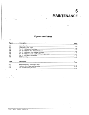 Page 1286 
MAINTENANCE . 
.- 
.- . 
Figures and Tables 
Figure Description Page 
6-l 
6’2. 
_ 
6-3 
6-4 
6-5 
6-6 
6-7 
6-8 
Alan-n Test Flow . . . . . . . . . . . . . . . . . . . . . . . . . . _..._.._ 
Traffic Peg Count Table __ . . . . . . . . . . ..-..“..‘......-............~.........................~......................._..__ E-16 
The VP . . . . . . . . . . . . . ..-...........-..................~............................_...............................*...___ 
100 Cabinet Front View . . . . . . ....