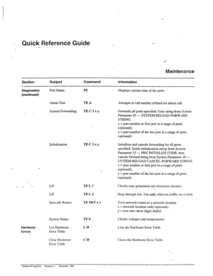 Page 131QuiGk Reference Guide 
.*- 
Mhtenance 
Section Subject Command 
Information 
Diagnostics 
(ccentinued) Port status PS 
Displays current state of the ports. 
Ah-m Test TEA 
Attempts-to call number defined for alarm call. 
System Forwarding TEClxy 
_. - Forwards all ports specified_ Uses string from System 
Parameter 45 - SYSTEM RELOAD FORWARD 
STRING. 
x = port number or first port in a range of ports 
(optional); 
y = port number of the last port in a range of ports 
(optional). 
., 
Initialization...