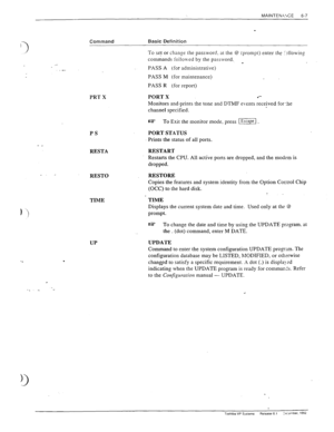 Page 140MAINTENk‘aCE 
6-7 
Command Basic Definition 
PRT X 
PS 
- _ 
RRSTA 
_. r REST0 RESTORE 
TIME 
UP 
-. 
To set or change the password. at the @ (prompt) enter the i,llowing 
commands follo\vsd by the password. 
PASS.A (for administrative) 
PASS M (for maintenance) 
PASS R (for report) 
PORT X 
l *- 
Monitors and.prints the tone and DTMF ex-ents received for -he 
channel specified. 
w To Exit the monitor mode. press [Escape]. 
PORT STATUS 
Prints the status of all ports. 
RESTART 
Restarts the CPU. All...