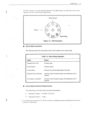 Page 16HARDWME 
l-7 
._ 
.- 
VP 100. Currently. the only supported function is the alarm relay. Ths other pins on tis AUX 
connector are resen-sd for future applications. 
- Relay Return 
Relay d 
Figure 1-2 AUX -Connector 
B Alarm Reiay Operation 
The following rable lists all possible states of the contacts on the alarm relay. 
Table I-2 Alarm Relay Operation 
State Action 
Normal, Power ON Contacts open 
Power Failure Contacts closed 
System Reser 
- Contacts stay closed momentarily, rhen open 
Hardware...