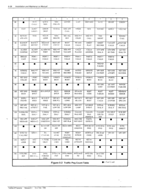 Page 1696-36 installation and Maintenanz Manual 
DROP 
!.IL-I_TI 
.2DDR CALL 
\lISC SEC ALL 
DELETE BSY 
BACKUP BACKL? RELOAD RESTART 
BUSY NO AliS 
L!STEN RECG?? CO1 
INT 
co1 7\T CALLS 
CALLS 
CONFRM 
BROAD 
CAST Al-l-%RJT 
PORT 1 
CALLS PORT 
PORT 2 
CALLS SO PORT VACANT 
PORT 3 PORT 4 
CALLS CALLS CALLS 
PLACED 
PORT 5 
CALLS 
Figure 6-2 Traffic F eg Count 
L:\ST 
VPERR 
. 
MSG \VT 
COLID 
q 
EXTND 
FAILED 
5 PORTS 
BUSY 
n 
INVALID 
BUS MSG 
NET RCV 
SIL LD.1 
MSG WT 
LAMP 
CALLER 
WAS NET 
MSG CRE 
NOT...