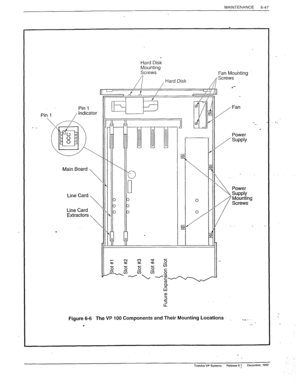 Page 180MAINTENANCE 
6-47 
Pin 
 Pin 1 
/ Indicator 
. . 
Ha;d Disk 
Mounting 
Screws 
Fan Mounting 
- 
Power 
T-----l / SUPPlY 
Line Card 
Line Card 
Extractors , Fan 
Main Board , 
III II ’ 
I II \ Power 
1 
’ IIA 
Mounting 
Screws 
Figure 6-6 The VP 100 Components and Their Mounting Locations _ _ 
A. 
a 
Toshiba VP Systems Release 6.1 December. 1992  