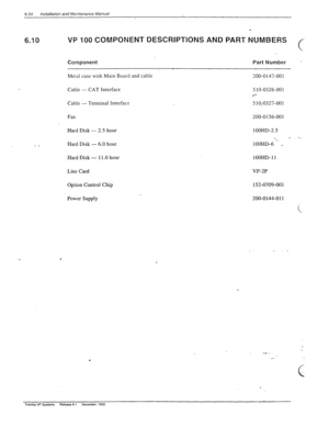Page 1876-54 installation and Mhtenance Manual 
6.10 VP 100 COMPONENT DESCRIPTIONS AND PART NUMBEds 
Component 
Metal case with Main Board and cable 
Cable - CAT Interface 
Cable - Terminal Interface 
Fan 
Part Number 
2OO-0147.-00 1 
5 10-0326-00 1 
l *- 
5 10;0327-001 
200-0156-001 
-. - _ 
. 
Hard Disk - 2.5 hour 
Hard Disk - 6.0 hour 
Hard Disk - 11 .O hour 
Line Card 
Option Control Chip 
Power Supply 
. . 
1 OOHD-2.5 
lOOHD-6 -. _ 
1 OOHD- 11 
VP-2P 
152-0709-00 1 
200-0144-011 
Toshiba VP Systems Release...