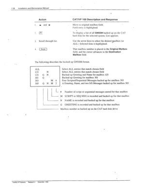 Page 2207-26 installation and Maintenance Manual 
Action CAT/VP 100 Description and Response 
1. 4 and t- 
Move to original mailbox field. 
Field entry is highlighted. 
. 
’ B 
_. 
To display a list of all GNSSM backed up on the CAT 
hard disk for the selected system. List appears. 
3. Scroll through list. Use the arrow keys to select the desired ‘Failbox (or 
ALL). Selected item is highlighted. 
That mailbox number is placed in the 
Original Mailbox 
field, and the cursor advances to the 
Destination 
Mailbox...