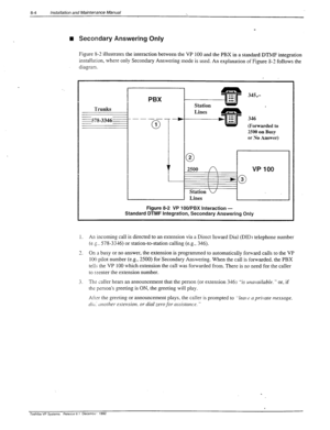 Page 2698-4 Insfaallation and Maintenance Manual 
q Secondary Answering Only 
Figure 8-2 illustrates the interaction between the VP 100 and the PBX in a standard DThIF integation 
installation, where only Secondary Answering mode is used. An explanation ofFiGme 8-Z follows the 
. 
diagram. 
l-N&S 
=578-3346= 
PBX 
.-_ -- 
0 1 
1- 
Station 
Lines 
345,.- I 
316 
(Forwarded to 
2500 on Busp 
or _Yo _bslfer) 
20 .n 1 VP100 
Figure 8-2 VP 1 OO/PBX Interaction - 
Standard DTMF integration, Secondary Answering Only...