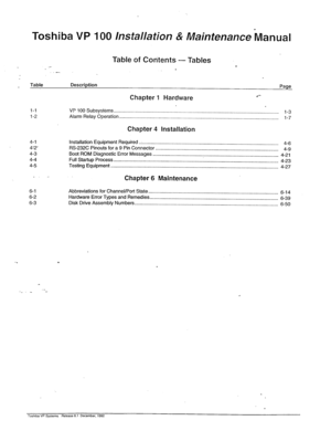 Page 5Toshiba VP 100 installation & Maintenance-Manual _ 
__ 
.- 
Table of Coritents - Tables 
. 
) - ?’ 
_ 
Table Description 
Chapter 1 Hardware .*- 
Page 
l-l VP 100 Subsystems.. 
........................................................................................................................ 1-3 
l-2 Alarm Relay Operation. 
..................................................................................................................... l-7 
Chapter 4 Installation 
4-1 
4-r 
4-3 
4-4 
4-5...