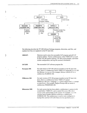 Page 41., CONFIGURATION APPLICATIONS TERM ‘I.~L 
3-3 
r 
I files I files I 
I GNSSM 
- _ Greetings, 
Names, et& 
 
 
The following describes the VP 100 Software Package programs, directories, and files. and 
explains how they are organized on the PC hard disk. 
. 
._ 
. . - 
VMXCAn Directory used to store the executable CAT program and all C.\T 
program utilities. Various subdirectories within VMXCAlI m used 
to store VP 100 system software, VP 100 system prompts. individual 
system configuration, and log file...