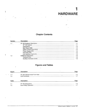 Page 61 
. . > 
HARDWARE 
- 
.-- 
Chapter Contents 
Section 
1.1 
1.2 
Description Page 
VP 100 Hardware Description ........................................................................................................... l-l 
VP 100 Cabinet.. 
..................................................................................... . .................................. l-l 
Subsystems.....