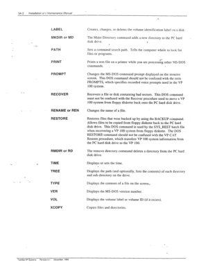 Page 543A-2 Installation 2~2 t,Jaintenance Manual 
LABEL Creates. changes. or deletes the volume identification label on a disk. 
.y 
MKDIR or MD 
.- 
.- 
PATl-i The Make Directory command adds a new directory to the PC hard 
disk drive. 
Sets a command search path. Tells the computer wheie to l~k for 
files or programs. 
PRINT 
PROMPT 
- _ RECOVER 
_. - RENAME or REN 
RESTORE 
RMDIR or RD 
-. . TIME 
TREE 
TYPE 
VER 
VOL 
XCOPY 
Prints a text file on a printer while you are process&g other YlS-DOS 
commands....