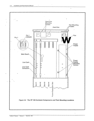 Page 604-4 Installation and Mmtenance Manual ’ 
Hard Disk 
Mounting 
Screws 
, Hard Disk Fan Mounting 
m Screws 
, Fan 
--I / 
1 II 
JU u 
Inl II-II Inl ,li 
TT IT /I 
Power 
1 / SuPPlY 
Main Board , 
111 II 
Figure 4-2 The VP 100 Hardware Components and Their Mounting Locations 
Toshiba VP Systems Release 6.1 December, 1992  