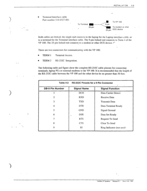 Page 65INSTALLAT:ON 
4-9 
__ 
..- 
l Terminal Interface cable 
Part number 5 1 O-0327-001 
yJTsminal 2p!--< :: :p,de: ,, sther 
25 pin DCE device 
Both cables are forked; the single end connects to the laptop for the Laptop interface cable. or 
to a terminal for the Terminal interface cable. The 9-pin forked end connects to Term 
I of the 
VP 100. The 25pin forked end connects to a modem or other DCE device. .+ 
There are t\vo connectors for communicating with the VP 100: 
l TERM 1 Terminal Access. 
l TERM2...