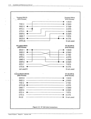 Page 664-10 Installation and Maintenance Manual 
Terminal (DB-25) 
(DTE Pinouts) 
,- 
Terminal (DB-9) 
(DTE Pinouts) 
lDCD* 
2 RXD 
3 TXD- 
4DTR . 
5 GND 
6 DSR 
7 RTS 
a CTS 
9 not used 
PC Laptop (DB-9) 
(DTE Pinouts) 
RXD2 4 
VP 100 (DB-9) 
(DTE Pinouts) 
b 2RXD 
. 
External Model (DB-25) . VP 100 (DB-9) 
(DCE Pinouts) (DTE Pinouts) 
DCD 8 b 1 DCD 
._ 
=. RXD 3 b ,2 RXD 
TXD2 4 3 TXD 
DTR20 4 4 DTR 
GND 7 5 GND 
DSR 6 b 6DSR 
RTS4 4 7 RTS 
CTS 5 + 8CTS 
RI 22 * 9 not used 
Figure 4-3 VP 100 Cable Connections...