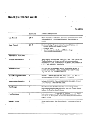 Page 97- Quick Reference Guide ,- . 
.*- 
. 
Reports 
Command Additional information 
List Report 
- _ @LR Shows reports that can be listed. Individual reports are shown below. 
System Parameter 72 determines maximum lines per page for 
reports. 
Clear Report 
_. _ 
@CR Produces a listing of reports that can be cleared. Options are: 
1 = System Performance and Port Statistic 
2 = Network Traffic 
3 = User Message, User Calling and Mailbox Usage 
Also clears User Status Detail 
I) 
INDIVIDUAL REPORTS 
System...