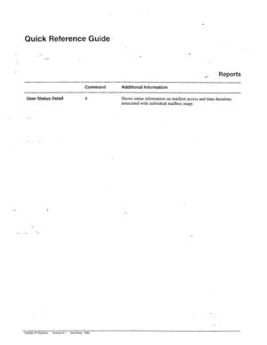 Page 98Quick Reference Guide 
__ 
.- 
.*- Reports 
User Status Detail -Command 8 
Additiontil Information 
Shows status information on mailbox access and time duraiions 
associated with individual maiIbox usage. 
. 
. 
c 
._ 
. . _ 
c 
Toshiba VP Systems Release 6.1 December, 1992  