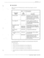 Page 12HARD\:‘XRE 
l-3 
- _ 
Subsystems 
Table 1-l lists each VP 100 subsystem nams. abbreviation, part number, and a brief‘ 
description. . . 
I 
Table l-1 VP 100 Subsystems 
Subsystem Part 
(Abrev) Nutiber 
Main Board (MB) 200-0147-001 
.*- 
Description 
. 
Single processor, 300/l 200 baud modem. 1 
Meg RAM, 4 LIC slots, 1 expansion slot. 
Supports one disk drive only. The oprion 
ControI Chip (OCC) is located on the _&in 
Board. Two serial I/O ports. 
Power Supply (PS) 200-0144-011 
110 VAC - 240 VAC, & 40...