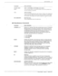 Page 138MAINTENANCE 6-5 
n 
- _ 
BAUD 
. CPURGE 
HELP Displays the allowable commands for the pa&word level of operation 
currently logged in to. 
IN INSTALL 
At the @ (prompt), enter IN to access the System Configuration 
Installation program (INSTALL). This program consists of a series of 
questions that define the VP 100 database. Answers to questions may 
be derived from a list, a default value, or created by the installer. 
Command Basic Definition 
TENET (NET 
LOC) 
TES 
DEX (REGION) TEST NETWORK (NETWORK...