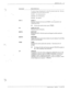 Page 140MAINTENk‘aCE 
6-7 
Command Basic Definition 
PRT X 
PS 
- _ 
RRSTA 
_. r REST0 RESTORE 
TIME 
UP 
-. 
To set or change the password. at the @ (prompt) enter the i,llowing 
commands follo\vsd by the password. 
PASS.A (for administrative) 
PASS M (for maintenance) 
PASS R (for report) 
PORT X 
l *- 
Monitors and.prints the tone and DTMF ex-ents received for -he 
channel specified. 
w To Exit the monitor mode. press [Escape]. 
PORT STATUS 
Prints the status of all ports. 
RESTART 
Restarts the CPU. All...