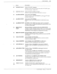 Page 162MAINTENANCE 
6-29 
- _ 
t ? 
Name Description 
38 VACANT CALLS: Calls to VACANT extension 
Number of calls made to extensions that DO SOT EXIST (does 
not counl messa~s Lx. aitinz calls 1. 
39 UNAVAIL CALLS: Calls tdUNAvAIL.\BLE extension 
Number of calls made to UNAVXILABLE extsnsions. 
40 ALARM CONFRM: Alarm calls CONFIRMED 
hT..- I___ _c I* I,.__ r-i,_ rAhTKTnx#rn L.. _____:__ .L_ a .._^_ 
I.UIIIlJ~;I “1 nln*,,, LLL11S L”1.1 IfiIVIL;U vy p)11;5>111s L11C a UP”” 
receipt of Alarm Call. .‘- 
41 ALARM...