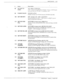 Page 164MAINTENANCE 
6-31 
# Name Description 
98 AIC GOT CX 
PORT: 
99 POWER FAILED: 
100 NET SND BSY: 
113 NET RCV DSK 
FUL: 
114 NET RCV LONG: 
- _ 
115 NET RCV SIL LIM: 
116 NET RCV BUSY: 
117 OFF MW CALLS: 
118 OFF MW ’ 
ANSWER: 
119 OFF MW SPK LIM: 
120 OFF MW PRE 
FAIL: 
121 NETQUA 
ATTEMPT: 
122 NET QUA FAIL: 
123 NET QUA LOW NETWORK Line Quality Signal TOO LO\V 
SIG: Network line quality signal too LOW. 
124 NET QUA LOW 
S/N: NETWORK Line Quality Signal/Noise ratio TOO LOI 
Network line quality...