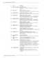 Page 1656-32 Installation 2nd Maintenance Manual 
# Name - Descrihon 
126 
LIN DRP EVENTS: 
127 INIT DIAL 0: 
128 SUBSEQ DIAL 0: 
129 INIT DIG DIAL: 
130 
SUBSQ DIG DIAL: 
- _ 
131 INIT DIAL #: 
132 SUBSQ DIAL #: 
133 INIT DIAL *: 
134 SUBSQ DIAL *: 
. 135 CALLER WAS 
NET: 
137 CALL XFR 
TO 
NET: 
138 INL DFLT INTCP: 
139 SUB DEF INTCP: 
LINE DROP events 
Nukber of LOOP CURRENT IXTERRCFTIO?; (momentary 
, 
disconnect).. 
INITIAL 
dialed q for assistance 
Number of times a caller dialed 3 IM>lEDI.~TELY after...