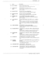 Page 166MAINTENANCE 
6-33 
# Name 
140 INL LFT MSG: 
141 SUBSQ LEFT 
MSG: 
142 MSG AFT GRT: 
143 MSG RCV FRM 
Message received from NETWORK 
NET: Number of messages RECEIVED from the NETWORK. 
144 NORMAL GRT 
PLA: Normal GREETING PLAYED, no call placed 
?Jumber of times a GREETING PLAYED and no additional 
digits were dialed. 
145 MSG CRE NOT 
SNT: 
146 PARTL EXTENS: 
 
- 
152 RS-232C MW ON: 
153 RS-232C MW 
OFF: 
154 RS-232C IN: 
155 RS-232C 
UNKNWN: 
156 INTG BUSY FWD: 
157 INTG RNA FWD: 
Description 
INITIAL...