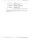 Page 168MAINTENANCE 
6-35 
# Name Description 
195 INTG BAD FD 
INTEGRATIOK - BAD FIRST DIGIT 
Bad first digit in V.AR fie!d. 
196 
INTG DIG NOM INTEGRATION - DIGITS NO>IXTCH 
Digits do not-match call format. 
197 TO DO QUEUE TODO QUEUE TOO FULL 
(Release 6.1 and later) 
AT..-L^.. -c r:___ -rr
\A n,‘rTrc I_,. c..,, ,I ,n +_ 
rnr,“,.c.“.3 I~““IVLI “1 LIIIIL> 1 ““Y VL-L”l_. L”” ,111, ,2,-r, L” :ake zi u1h,axlg\.. 
.‘- 
Figure 6-2 represents the Traffic Peg Count Table. In the representation. names are used. In the...