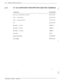 Page 1876-54 installation and Mhtenance Manual 
6.10 VP 100 COMPONENT DESCRIPTIONS AND PART NUMBEds 
Component 
Metal case with Main Board and cable 
Cable - CAT Interface 
Cable - Terminal Interface 
Fan 
Part Number 
2OO-0147.-00 1 
5 10-0326-00 1 
l *- 
5 10;0327-001 
200-0156-001 
-. - _ 
. 
Hard Disk - 2.5 hour 
Hard Disk - 6.0 hour 
Hard Disk - 11 .O hour 
Line Card 
Option Control Chip 
Power Supply 
. . 
1 OOHD-2.5 
lOOHD-6 -. _ 
1 OOHD- 11 
VP-2P 
152-0709-00 1 
200-0144-011 
Toshiba VP Systems Release...