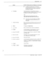 Page 241PROCEDURES 7-47 
Action CATNP 100 Description and Response (continued) 
~3 
If a PBX forwarding string is not defined in 
System Parameter 45, the ports are still placed in 
the FWD state but may not have actually been 
. 
forwarded on the PBX. 
6. PS j[ 
7. Verify forwarding 
8. /AltlU 
9. or and t 
10. [Enter] 
11. PowerVP lOOOFF 
12. Wait 15 seconds. 
13. Power VP 100 ON Data transfer begins. 
14. Wait for completion As each step begins and ends. the screen is updated. See 
release note for length of...