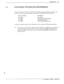 Page 243PROCEDURES 
7-49 
‘ 7.7 ELECTRONIC FEATURE DELIVERY/REMOVAL - 
The Option Control Chip (OCC) on the Main Board (MB) contains the features contained on the _ 
VP 100. The following optional features can be added or removed from VP 100 systems. 
Software Option Description 
s\v-30004 Networking 
SU‘-20034 
Network Names Confirmati~a 
sU--2004 1 Multilingual Prompts 
s\\--20042 Centrex Integration Software 
’ 
Contact the Toshiba Customer Service department to add or remove VP 100 optional software. 
LEF...