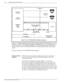 Page 2831 o-2 installation and Maintenance Manual 
- 
i 
L 
CENTRAL 
OFFICE Demarcation 
: 
L 
* 
i , 
I Customer : 
i 
Stations , . 
1ms 
CO switch 
~lulti-line 
Hunt 
Group 
1 
L 
I 
Dedicated 1200 baud 1 
I/O Channel 
1 
CO Premise 
DS = Data Set 
(provided by CO) 
I 
CO Equipment I I 
Customer Premise 
Equipment 
Figure 10-l The VP 100, SMDI, and Centrex Connection 
Figure 10-l is a block diagram showing the VP 100, the Centrex, and the connections between the two. For 
integration via SMDI, a 1200 baud...