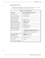 Page 79INSTALLATION 
4-23 
n Full Startup Process, 
__ 
.- 
._._ .-= 
The following provides an example of the full startup process. When the process is cbmplete, 
enter your password and then begin typing commands into the VP IQO. 
. 
Table 4-4 
Full Startup Process 
Description 
Turn ON input power 
Messages displayed by the VP lOO,- 
Alarm LED turns ON 
Auot-baud-rate detect begins 
I Ah-m LED flashes 
Press IEnter repeatedly 
system detects baud rate Alarm LED stays on 
Diagnostic tests begin: 
A startup...