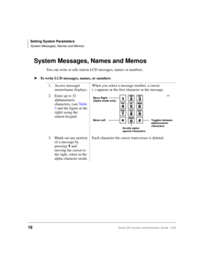 Page 28Setting System Parameters
System Messages, Names and Memos
18Strata DK System Administrator Guide   5/00
System Messages, Names and Memos
You can write or edit station LCD messages, names or numbers.
➤To write LCD messages, names, or numbers
1. Access message/
memo/name displays.When you select a message number, a cursor
(–) appears at the first character in the message.
2. Enter up to 32 
alphanumeric 
characters, (see Ta b l e  
3 and the figure at the 
right) using the 
station keypad.
3. Blank out...