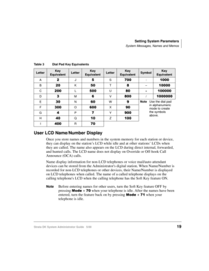 Page 29Setting System Parameters
System Messages, Names and Memos
Strata DK System Administrator Guide   5/0019
User LCD Name/Number Display
Once you store names and numbers in the system memory for each station or device, 
they can display on the station’s LCD while idle and at other stations’ LCDs when 
they are called. The name also appears on the LCD during direct internal, forwarded, 
and hunted calls. The LCD name does not display on Override or Off-hook Call 
Announce (OCA) calls.
Name display...