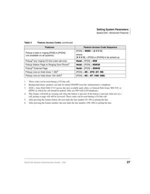 Page 37Setting System Parameters
Speed Dial—Advanced Features
Strata DK System Administrator Guide   5/0027
Pickup a held or ringing [PDN] or [PhDN]
(not available on all systems)[PDN] +

+ [X X X X]
where:
[X X X X] = [PDN] or [PhDN] to be picked up
Pickup
4 any ringing CO line (new call only)%	 + [PDN] + 

Pickup Station Page or Ringing Door Phone
4%	 + [PDN] + 


Pickup
4 External Page%	 + [PDN] +


Pickup Line on Hold (lines 1~99)
5[PDN] + 
 + 
 (~)
Pickup Line on Hold (lines...