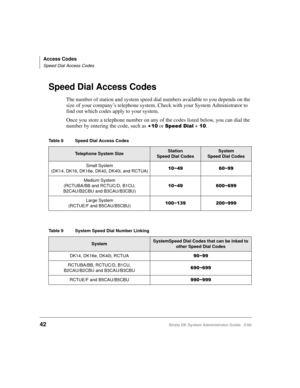 Page 52Access Codes
Speed Dial Access Codes
42Strata DK System Administrator Guide   5/00
Speed Dial Access Codes
The number of station and system speed dial numbers available to you depends on the 
size of your company’s telephone system. Check with your System Administrator to 
find out which codes apply to your system.
Once you store a telephone number on any of the codes listed below, you can dial the 
number by entering the code, such as 

 or 	 + .
Table 8 Speed Dial Access Codes
Telephone...