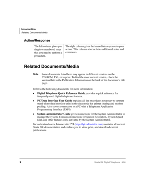 Page 12Introduction
Related Documents/Media
xStrata DK Digital Telephone   6/00
Action/Response
Related Documents/Media
NoteSome documents listed here may appear in different versions on the 
CD-ROM, FYI, or in print. To find the most current version, check the 
version/date in the Publication Information on the back of the document’s title 
page.
Refer to the following documents for more information:
Digital Telephone Quick Reference Guide provides a quick reference for 
frequently-used digital telephone...
